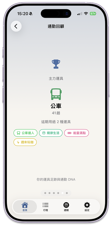 通勤回顧：主力運具公車與通勤 DNA